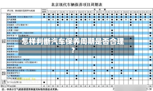 怎样判断汽车保养周期是否合理？-第2张图片