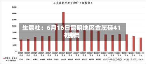 生意社：6月16日昆明地区金属硅411费用行情