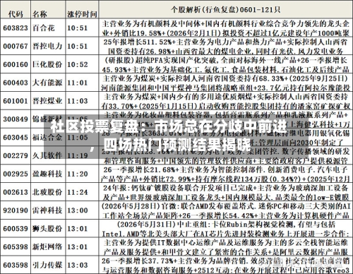 社区投票复盘：市场总在分歧中前进，四场热门预测结果揭晓-第2张图片
