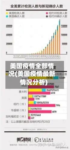 美国疫情全部情况(美国疫情最新情况分析)