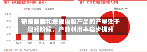 衢州东峰：近来干法隔膜和涂覆隔膜产品的产量处于爬升阶段，产能利用率稳步提升-第3张图片