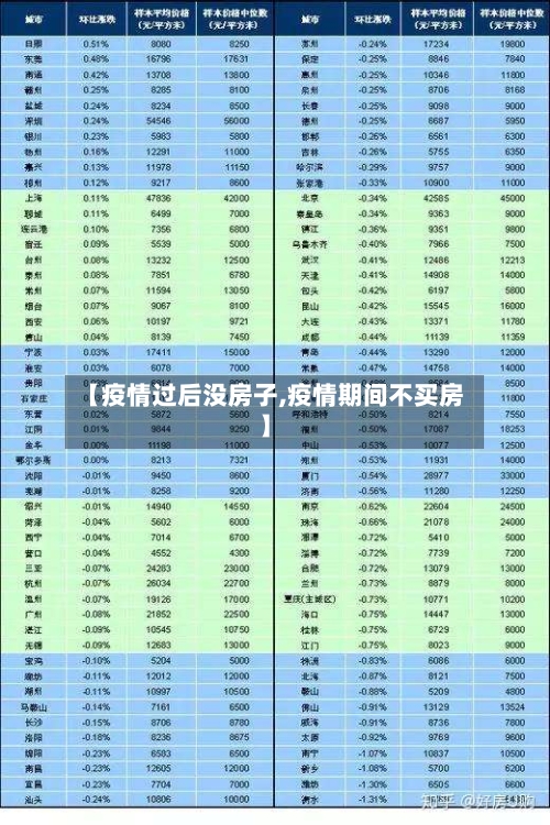 【疫情过后没房子,疫情期间不买房】