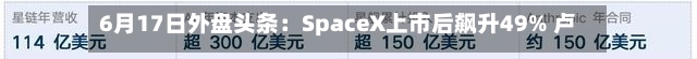 6月17日外盘头条：SpaceX上市后飙升49% 卢特尼克敲打Anthropic 苹果明年推出带摄像头AirPods和折叠屏iPhone-第2张图片