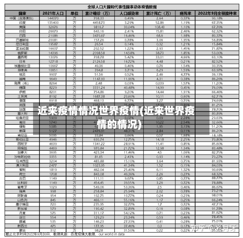近来疫情情况世界疫情(近来世界疫情的情况)-第2张图片