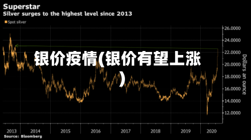 银价疫情(银价有望上涨)