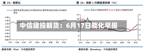 中信建投期货:6月17日能化早报-第2张图片