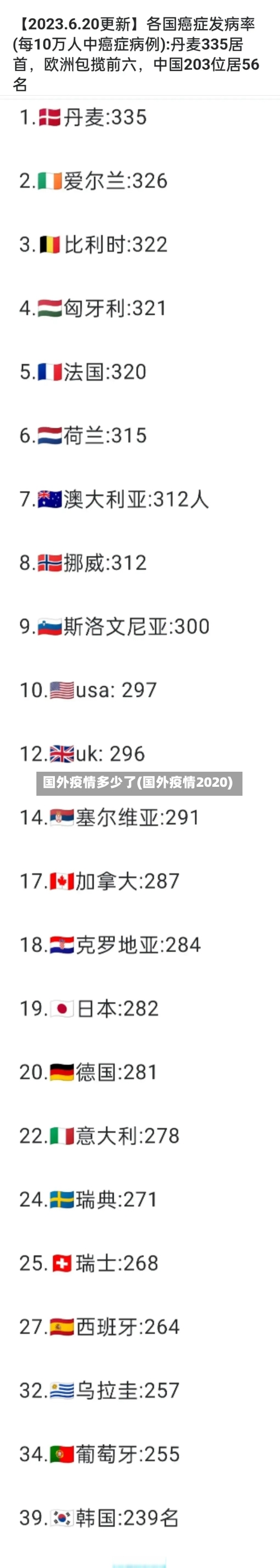 国外疫情多少了(国外疫情2020)