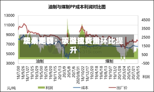 华泰期货：碳酸锂费用震荡走弱，下游成交量环比提升