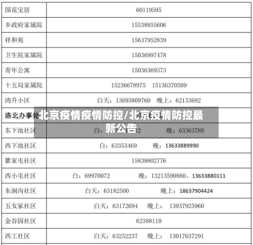 北京疫情疫情防控/北京疫情防控最新公告