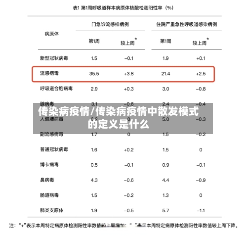 传染病疫情/传染病疫情中散发模式的定义是什么