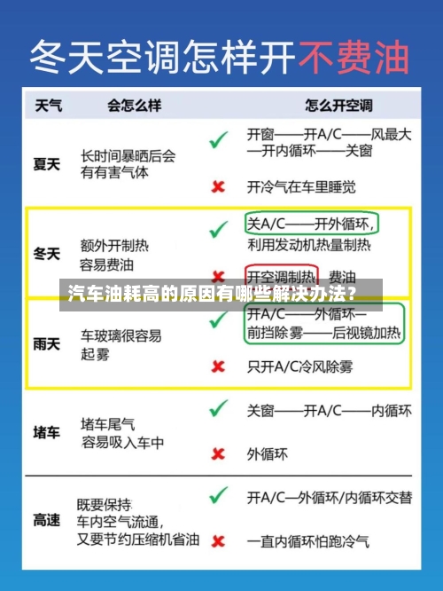 汽车油耗高的原因有哪些解决办法？