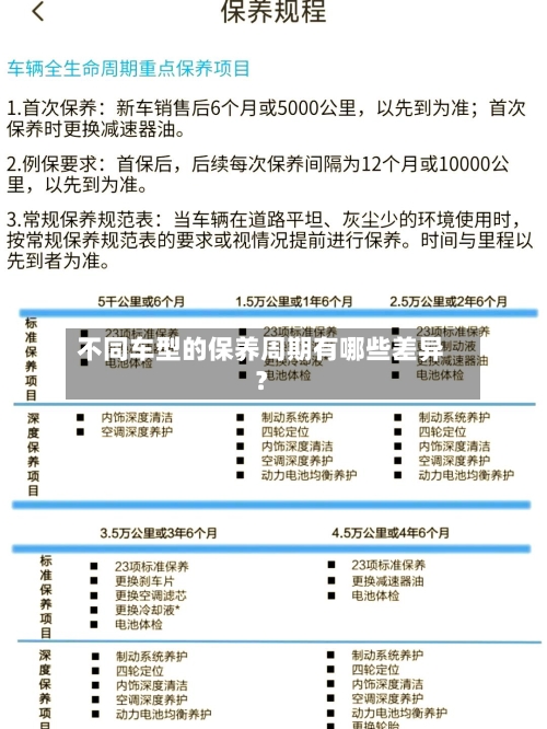 不同车型的保养周期有哪些差异？-第2张图片