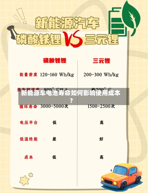 新能源车电池寿命如何影响使用成本?-第2张图片