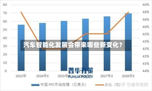 汽车智能化发展会带来哪些新变化？