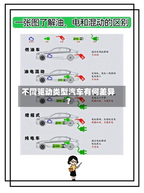 不同驱动类型汽车有何差异？