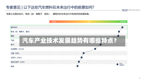 汽车产业技术发展趋势有哪些特点？