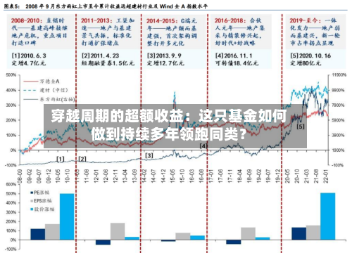 穿越周期的超额收益：这只基金如何做到持续多年领跑同类？