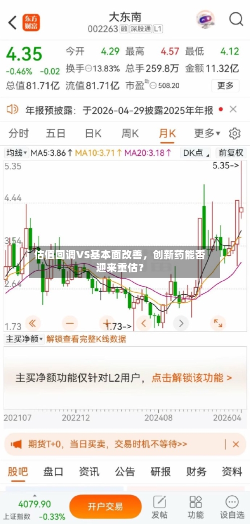 估值回调VS基本面改善，创新药能否迎来重估？-第3张图片
