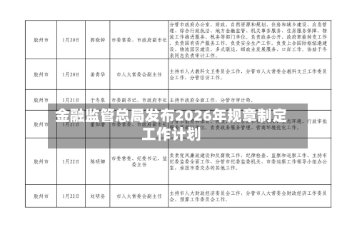 金融监管总局发布2026年规章制定工作计划
