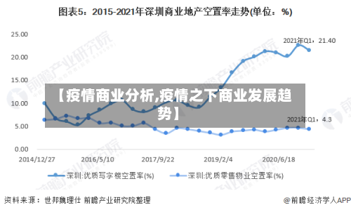 【疫情商业分析,疫情之下商业发展趋势】-第2张图片