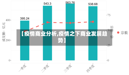 【疫情商业分析,疫情之下商业发展趋势】