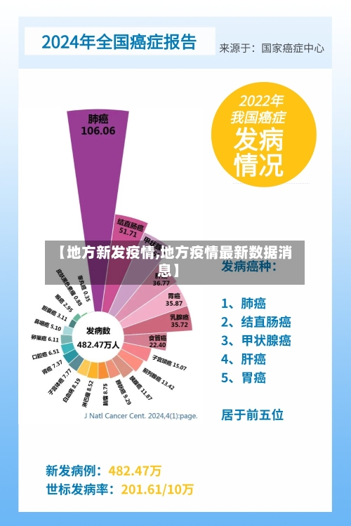 【地方新发疫情,地方疫情最新数据消息】