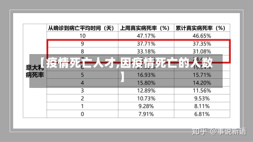 【疫情死亡人才,因疫情死亡的人数】-第2张图片