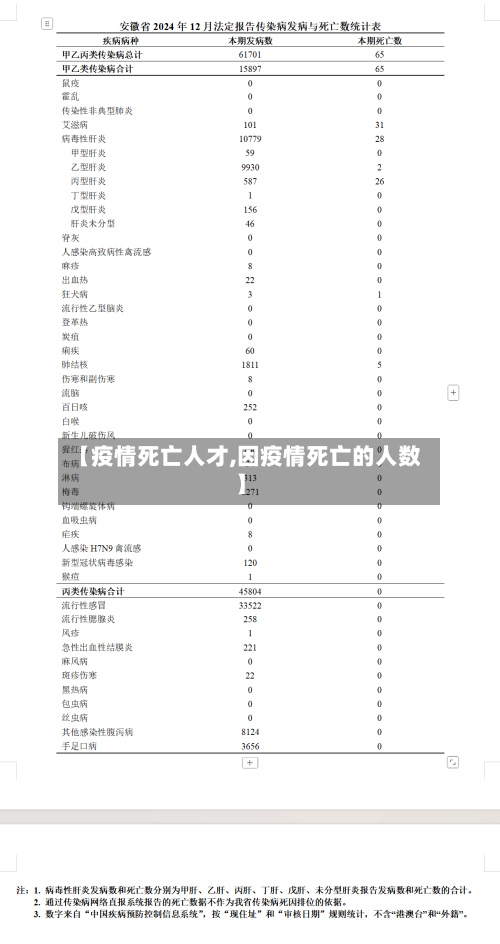【疫情死亡人才,因疫情死亡的人数】-第3张图片