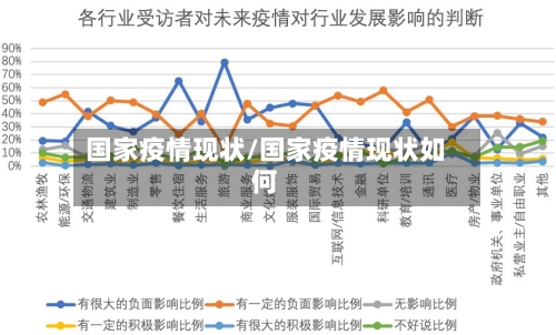 国家疫情现状/国家疫情现状如何