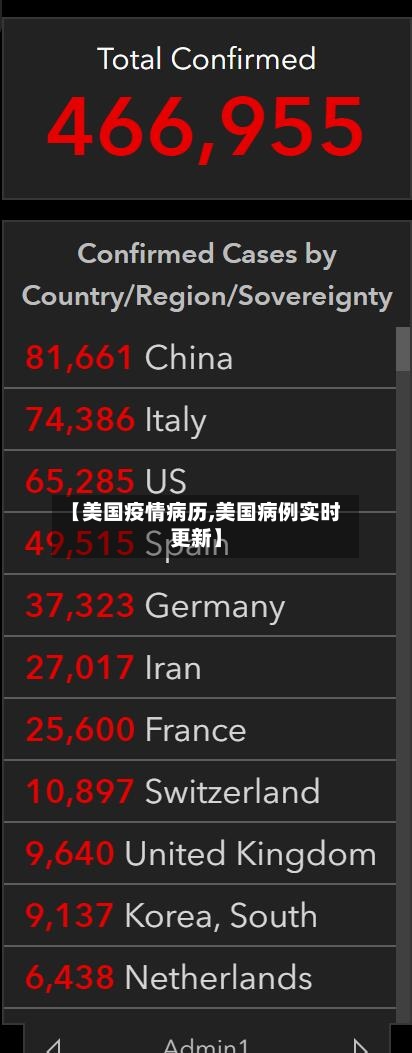 【美国疫情病历,美国病例实时更新】-第2张图片