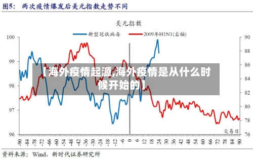 【海外疫情起源,海外疫情是从什么时候开始的】-第2张图片