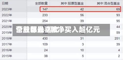 营业部最喜欢
个股曝光 7股净买入超亿元-第2张图片