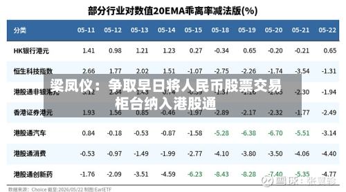 梁凤仪：争取早日将人民币股票交易柜台纳入港股通