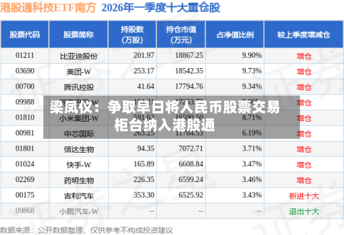 梁凤仪：争取早日将人民币股票交易柜台纳入港股通-第2张图片