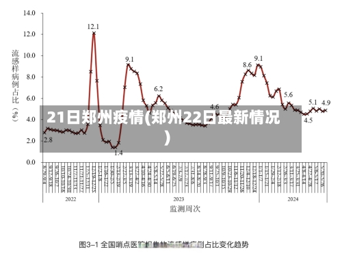 21日郑州疫情(郑州22日最新情况)-第2张图片