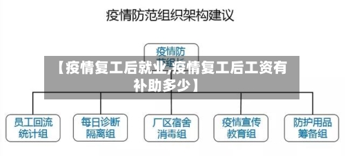 【疫情复工后就业,疫情复工后工资有补助多少】