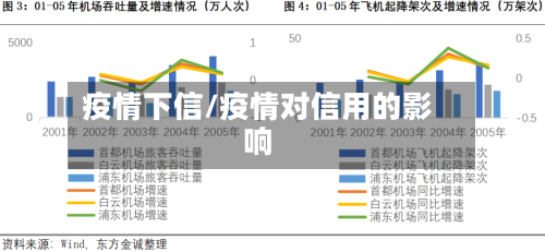 疫情下信/疫情对信用的影响