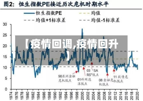 【疫情回调,疫情回升】-第3张图片
