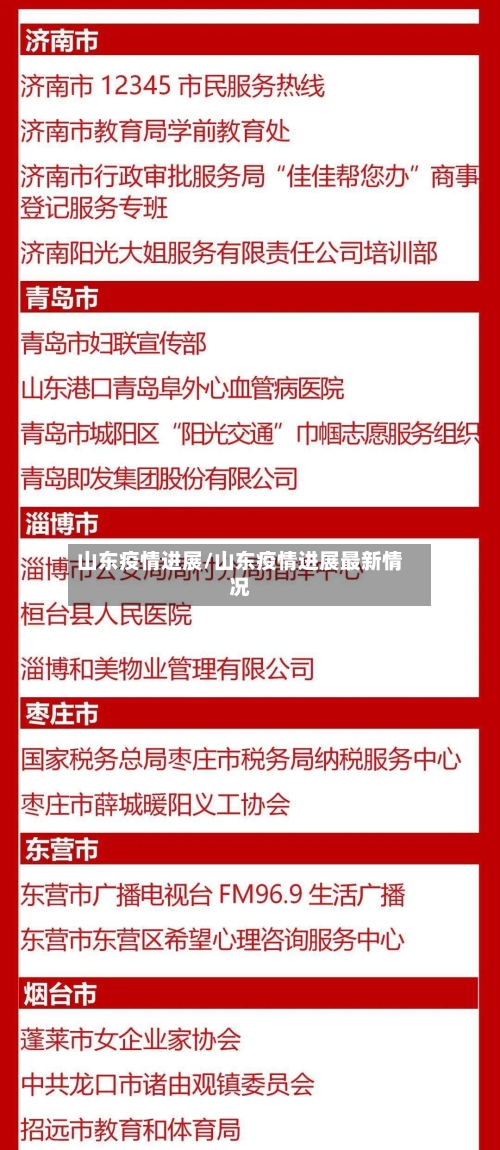 山东疫情进展/山东疫情进展最新情况