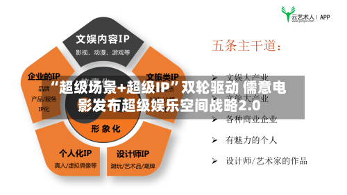 “超级场景+超级IP	”双轮驱动 儒意电影发布超级娱乐空间战略2.0-第2张图片