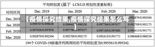 【疫情探究结果,疫情探究结果怎么写】-第3张图片