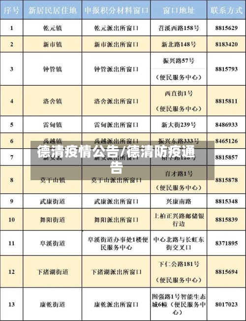 德清疫情公告/德清防疫通告-第2张图片