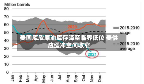 美国库欣原油库存降至临界低位 美供应缓冲空间收窄-第2张图片