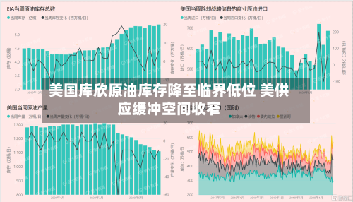 美国库欣原油库存降至临界低位 美供应缓冲空间收窄