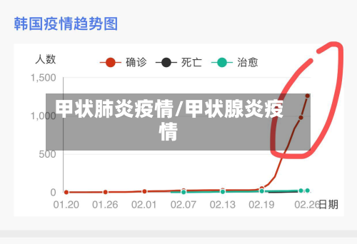 甲状肺炎疫情/甲状腺炎疫情-第3张图片