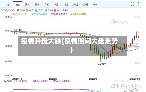疫情开盘大跌(疫情期间大盘走势)