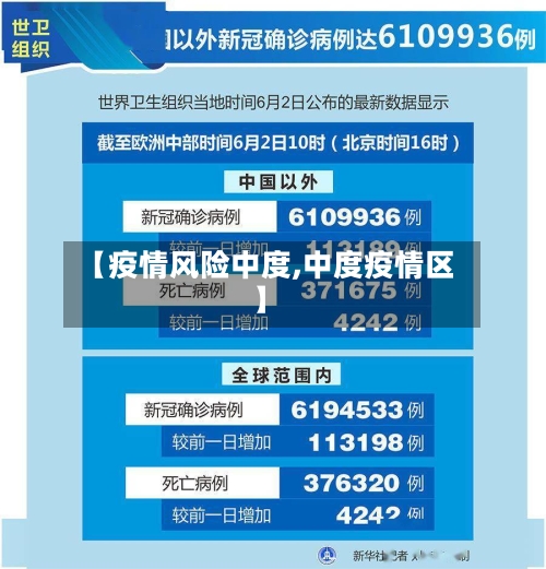 【疫情风险中度,中度疫情区】