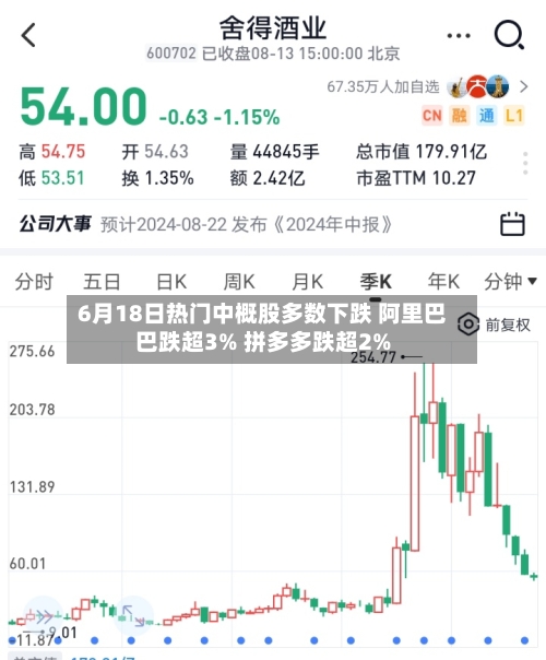 6月18日热门中概股多数下跌 阿里巴巴跌超3% 拼多多跌超2%-第3张图片