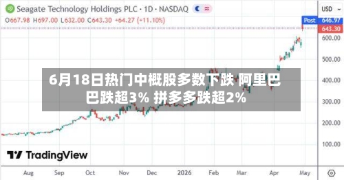 6月18日热门中概股多数下跌 阿里巴巴跌超3% 拼多多跌超2%-第2张图片