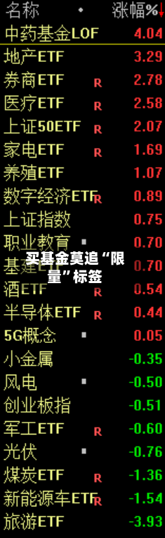 买基金莫追“限量”标签-第3张图片